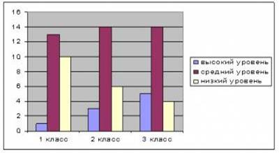 http://zlatschool-15.ucoz.ru/_pu/0/s04536951.jpg