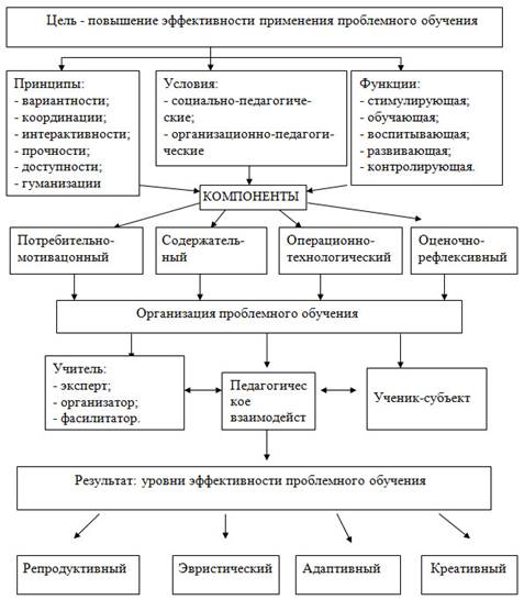 Реферат: Основные модели организаций