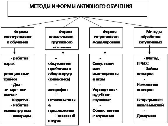 Реферат: Сократовский метод обучения