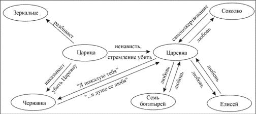 Реферат: Особенности воспитания мальчиков