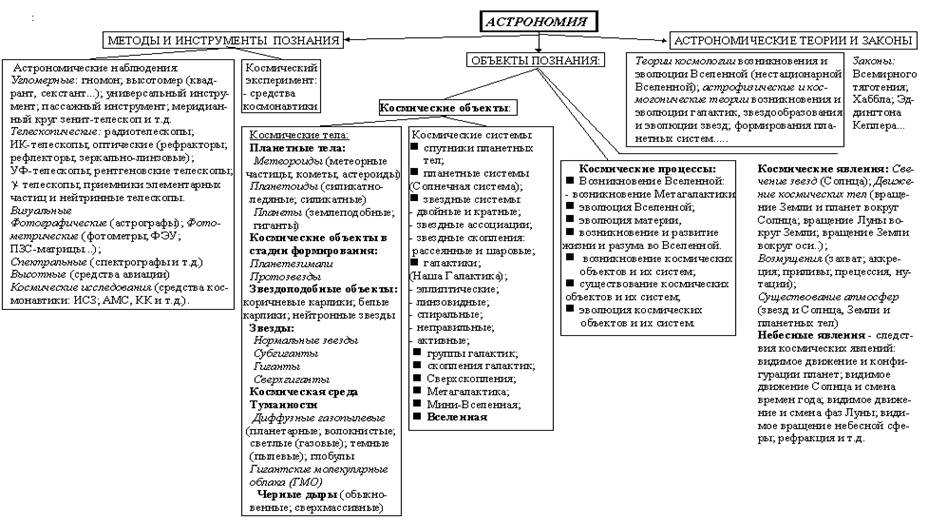 http://images.astronet.ru/pubd/2003/07/10/0001191510/images/1_5-1.gif