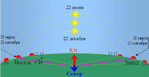 http://images.astronet.ru/pubd/2003/07/10/0001191510/images/3_3-11.jpg