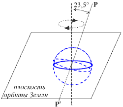 http://images.astronet.ru/pubd/2003/07/10/0001191510/images/3_3-13.gif