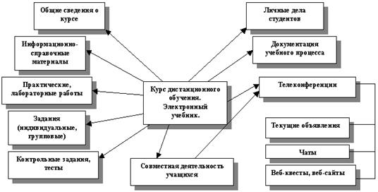 : : http://distant.ioso.ru/for%20teacher/25-11-04/model3.gif