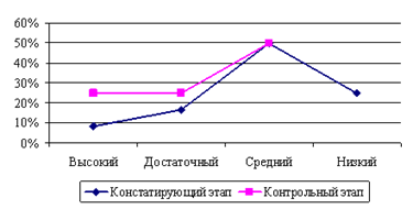 http://www.bestreferat.ru/images/paper/95/78/4267895.png