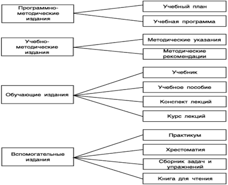 http://www.hi-edu.ru/e-books/xbook082/files/schema4.gif