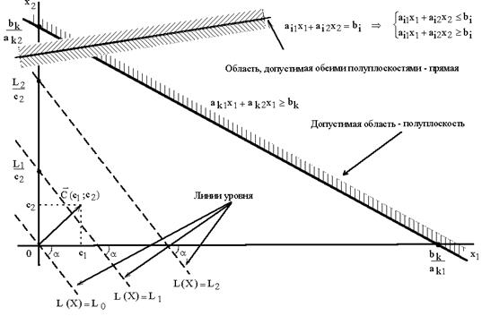 Реферат: Решение задач линейного программирования