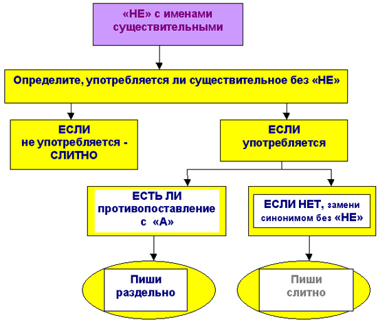 http://festival.1september.ru/articles/514336/img2.gif