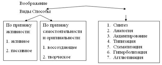 Реферат: Активное и пассивное внимание