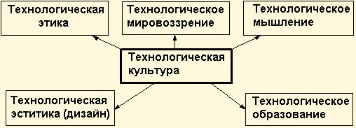 Технические Культуры Реферат