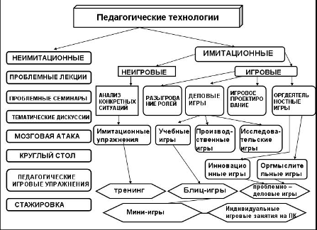 Реферат: Методы обучения и классификация методов обучения