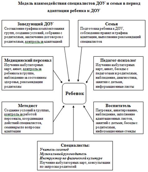 Реферат: Стресс и адаптация