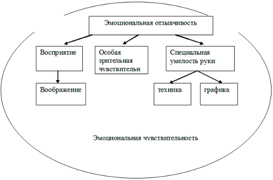 Реферат: Воображение детей школьного возраста