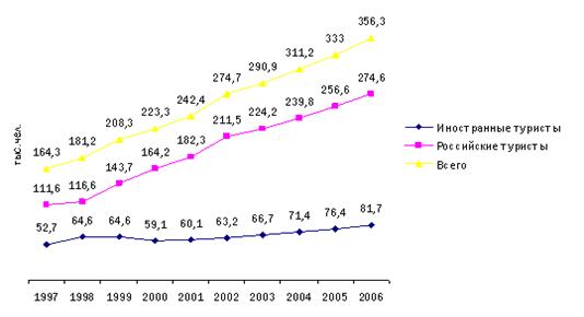 http://www.marketologi.ru/opros/tourism-1.gif