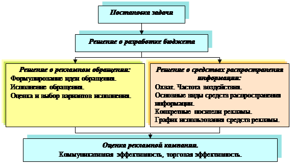 Реферат: Стратегическое планирование на предприятиях малого бизнеса