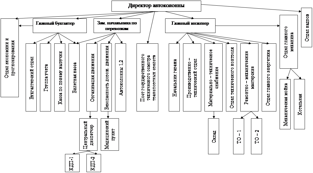 Реферат: Учет автотранспортных средств