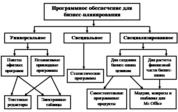 Реферат: Разработка приложений в рамках COM