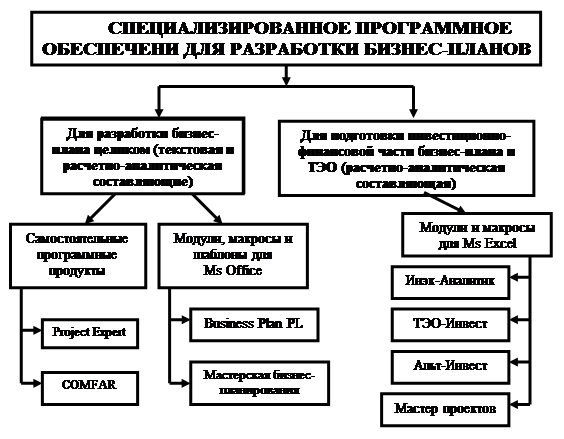 Реферат: Анализ рынка бухгалтерского программного обеспечения