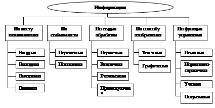 Реферат: Інформація й інформатика