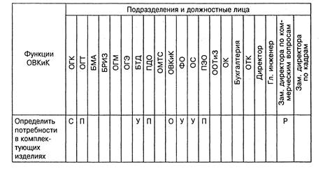 Реферат: Крива LM. Сутнiсть, графiчна побудова. Фактори, що впливають на кут нахилу кривоi LM