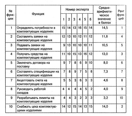 Реферат: Крива LM. Сутнiсть, графiчна побудова. Фактори, що впливають на кут нахилу кривоi LM