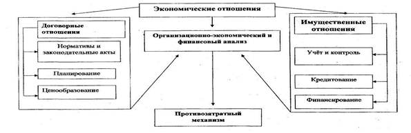 Реферат: Внутрипроизводственное ценообразование