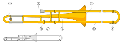 http://upload.wikimedia.org/wikipedia/commons/thumb/4/40/Trombone.svg/400px-Trombone.svg.png