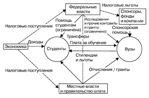 Реферат: Система образования в Великобритании