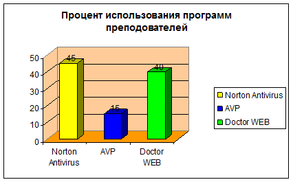 Реферат На Тему Norton Antivirus