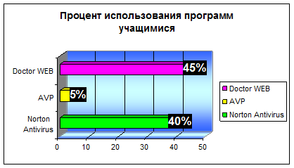 Реферат На Тему Norton Antivirus