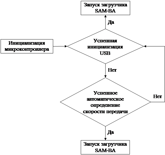 Реферат: Разработка системного программного обеспечения