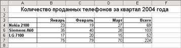  : http://cmc.ksu.ru/books/Excel%20-%20Web/Excel_files/14.gif