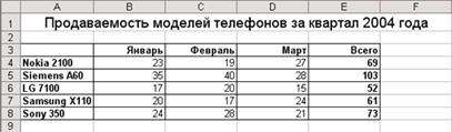  : http://cmc.ksu.ru/books/Excel%20-%20Web/Excel_files/15.gif
