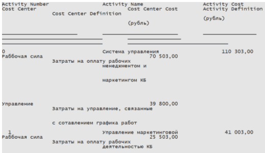 Реферат: Построение диаграмм