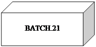 : BATCH.21
