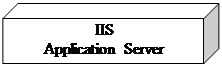 : IIS
Application Server
