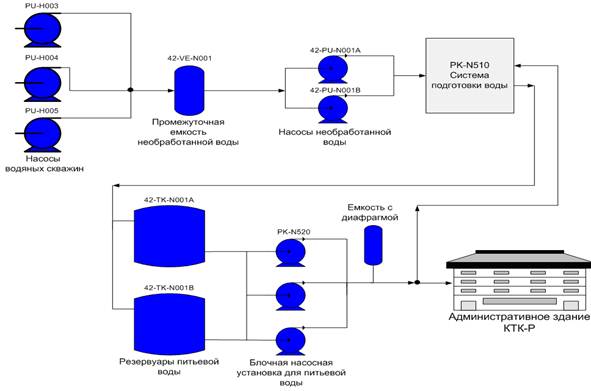 Реферат Scada Системы