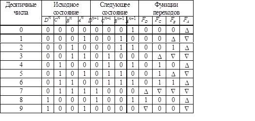 Курсовая работа по теме Суммирующий счетчик