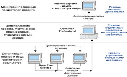  : http://www.osp.ru/data/109/526/1234/004_3.gif