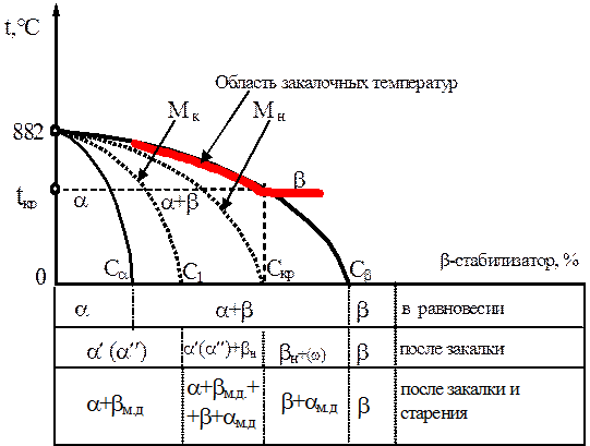 Реферат: Мартенситное превращение