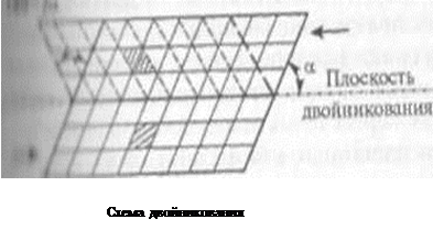 Реферат: Пластическая деформация