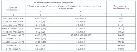 Курсовая работа по теме Автоматизация экстрактора противоточного типа