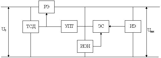 Реферат: Стабилизатор напряжения