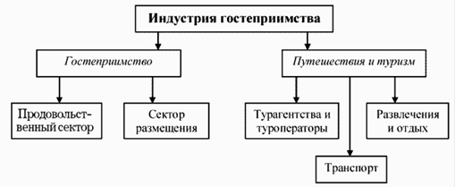 Реферат: Индустрия развлечений