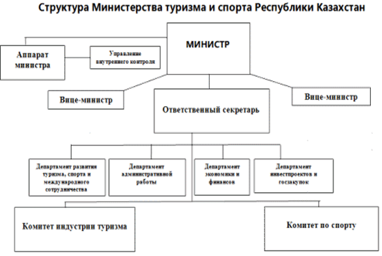 Реферат: Индустрия туризма 3