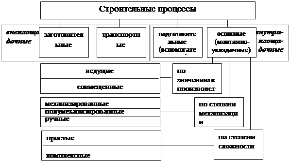 Реферат Архитектура И Строительство