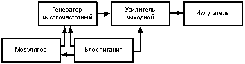 Реферат: Однофазный трёхуровневый преобразователь с улучшенным гармоническим спектром входного тока