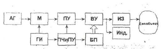 Реферат: Однофазный трёхуровневый преобразователь с улучшенным гармоническим спектром входного тока