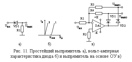 Подпись: 	а)		б)			в)

Рис. 11. Простейший выпрямитель а), вольт-амперная
характеристика диода б) и выпрямитель на основе ОУ в)


