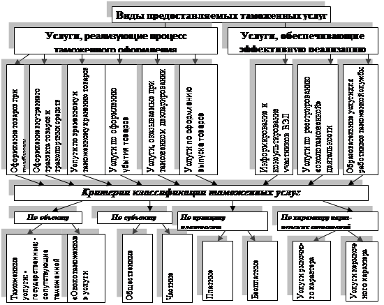 Реферат: Классификация услуг